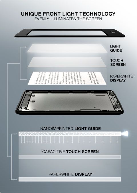 Amazon Kindle Paperwhite 3